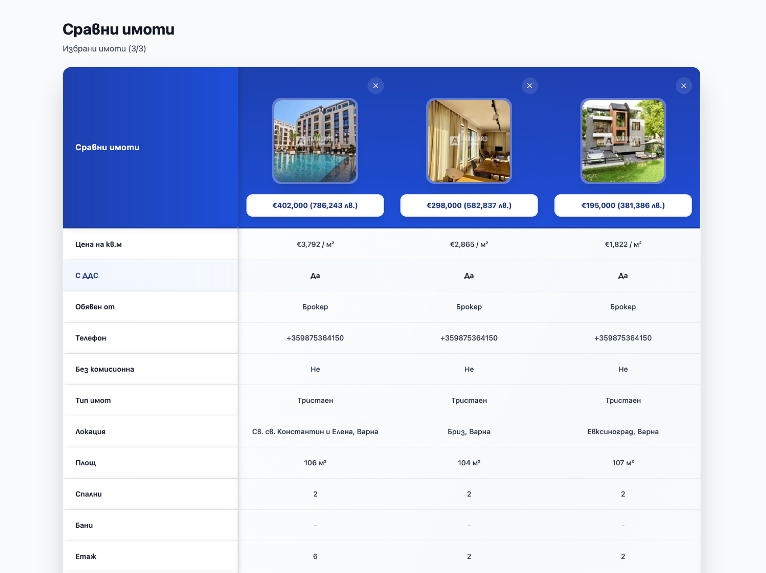 Property Comparison on Imoten Pazar