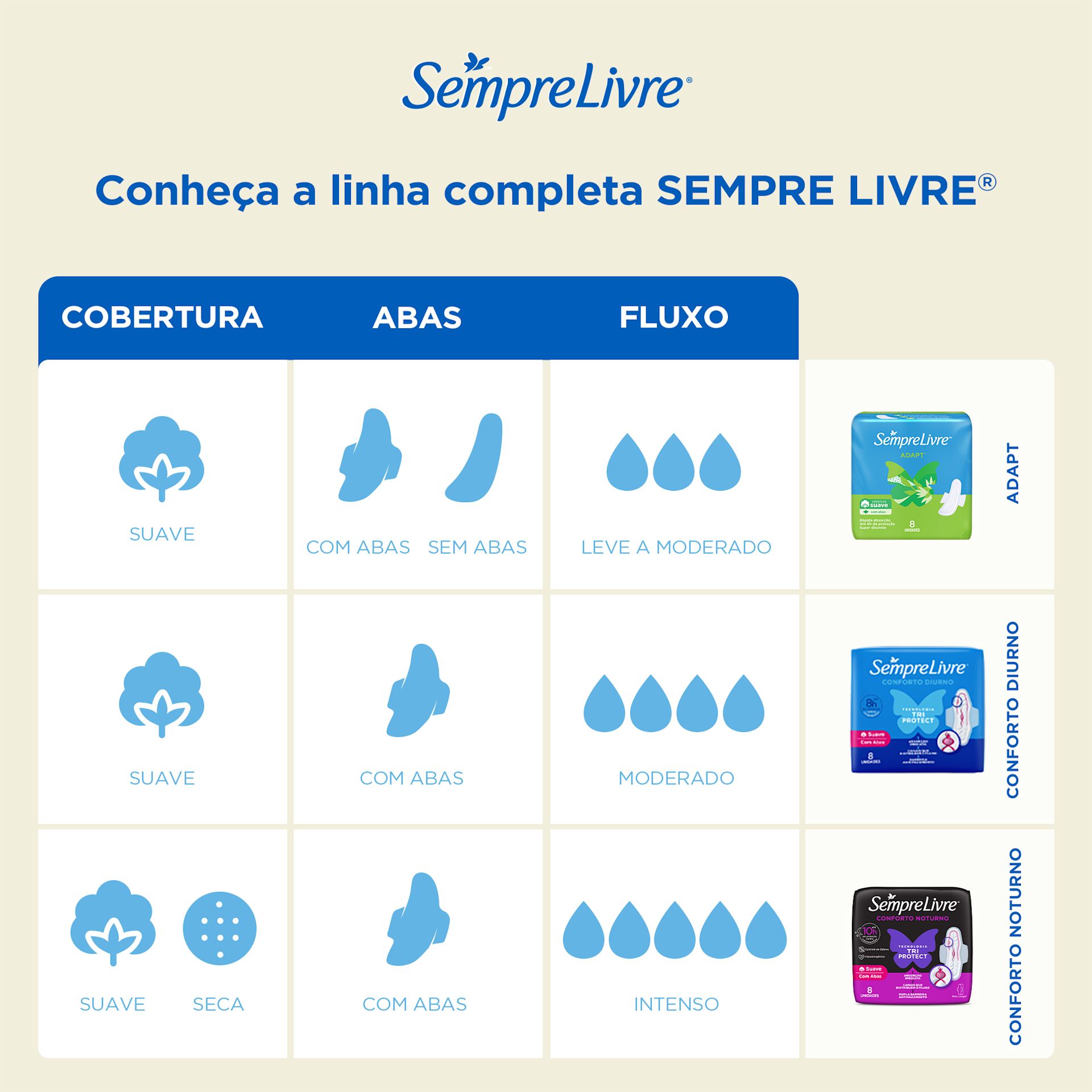 SL SEMPRE LIVRE COMPARISON CHART