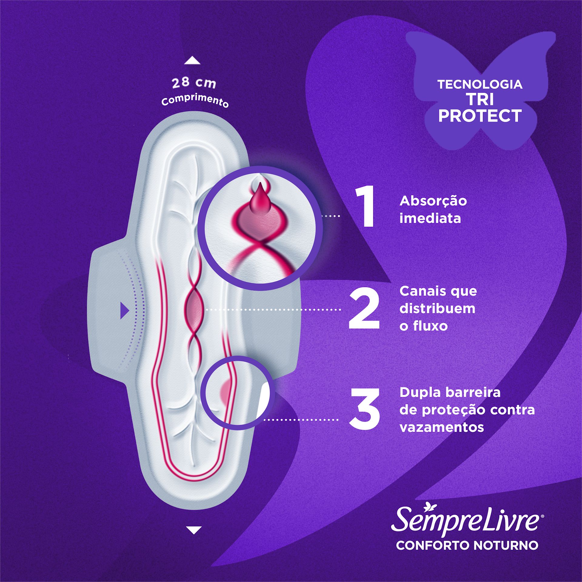 SL SEMPRE LIVRE CONFORTO NOTURNO TRI PROTECT BENEFIT (1)