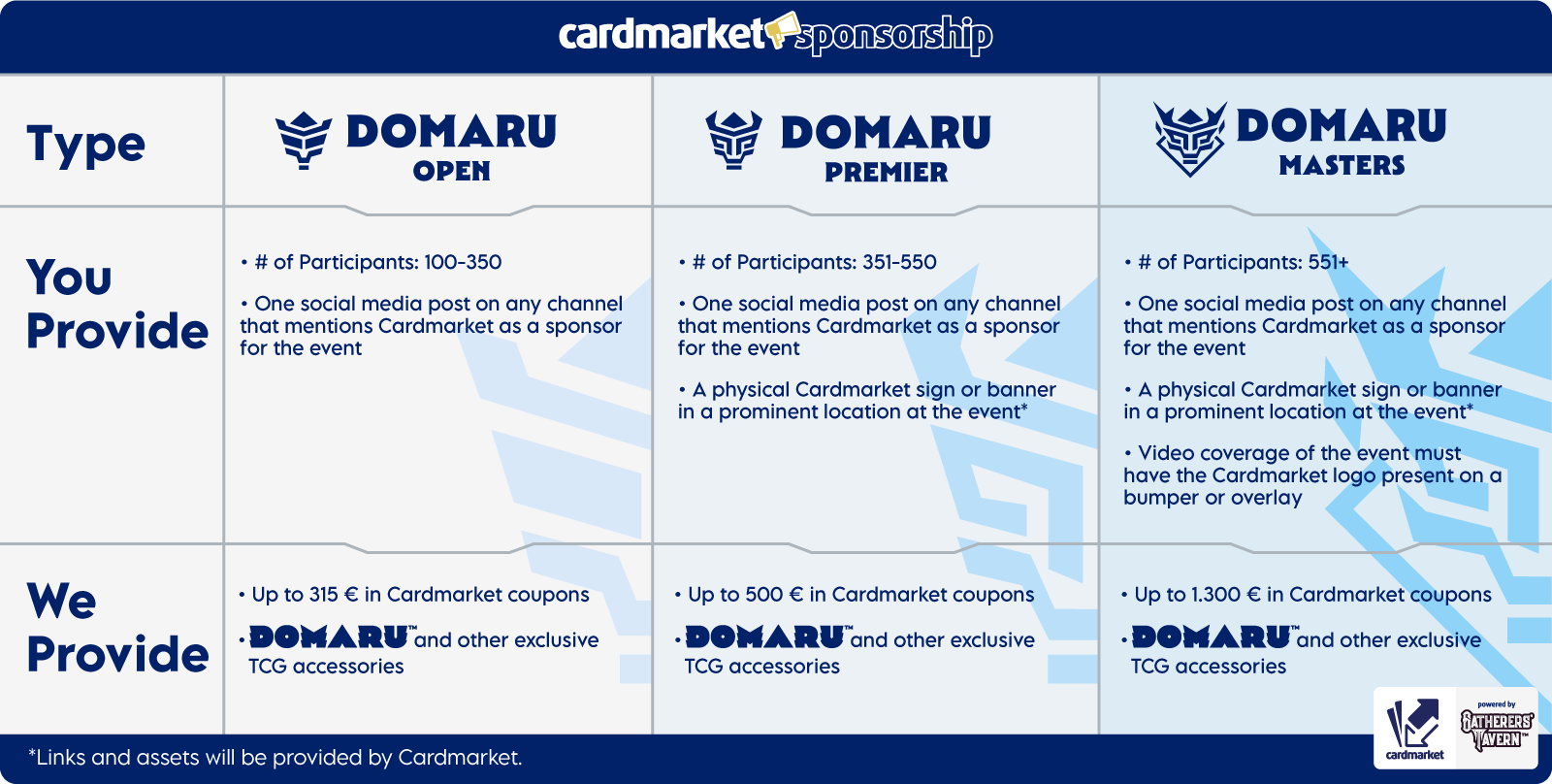 DOMARU Open/Premier/Masters