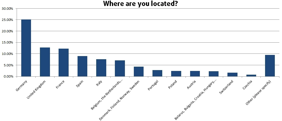 survey-country