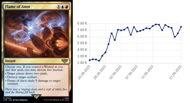 Top 5: Cards to Buy, Sell, or Hold in September 2023 | Cardmarket