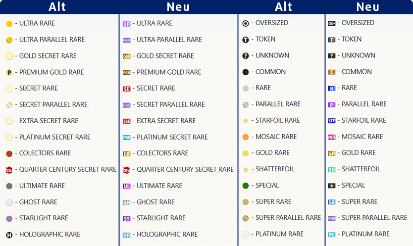 new vs old ygo rarities FR