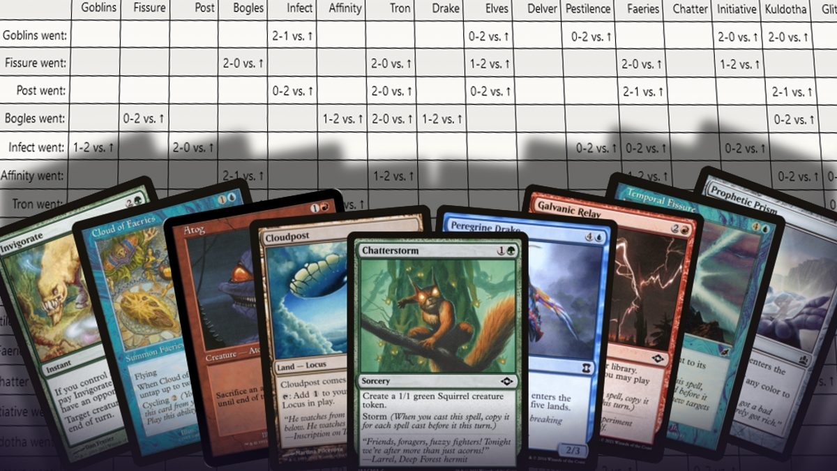 The Quest for the Best Pauper Deck Ever | Cardmarket