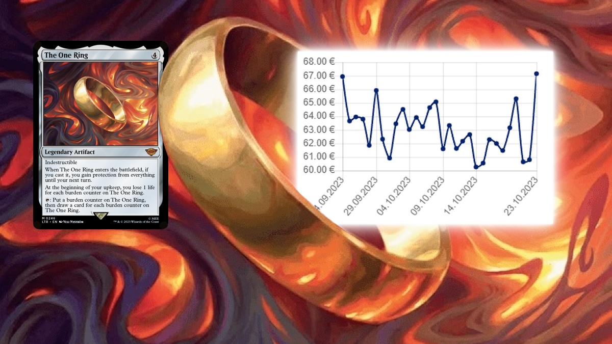 PleasantKenobi on X: MTG Arena economy - always one step forward, one step  backwards. European gem prices going up by 7-10% Super.   / X