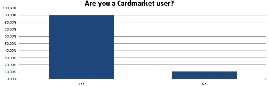 survey-CMuse