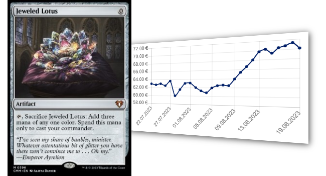 mtg science commander deck Karn, the Great Creator (Borderless) [Bloomburrow Commander]