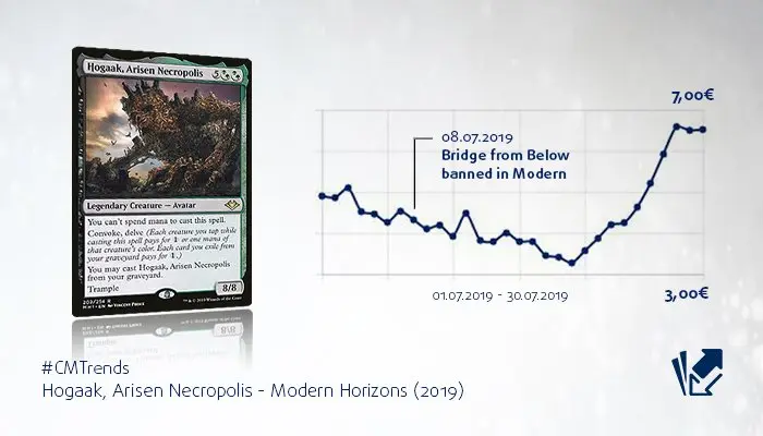 Hogaak Price Graph
