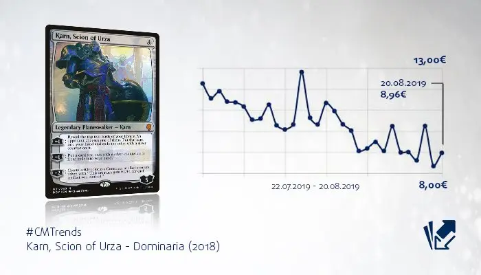 Karn price graph