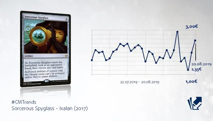 Sorcerous Spyglass Price Graph
