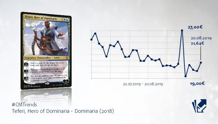 Teferi, Hero of Dominaria Price Graph