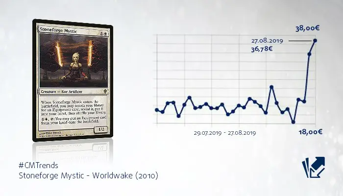 Stoneforge Mystic Price