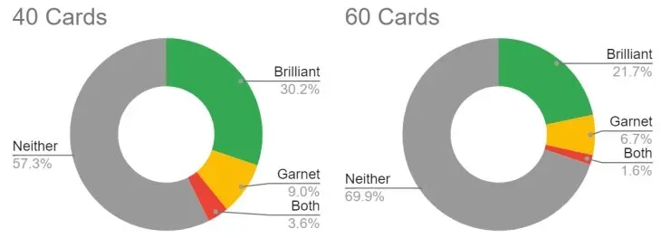chart 1