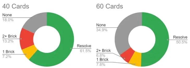 chart 2