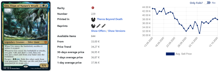 uro price graph