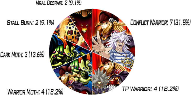 metagame