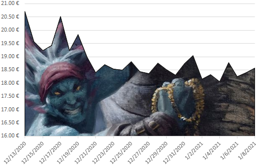 Price development: Hullbreacher