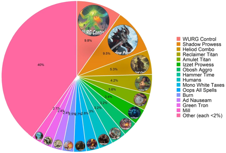 post-ZNR metagame