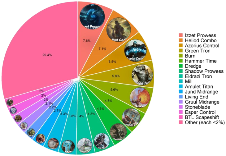 post-KHM metagame