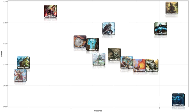 post-ban metagame