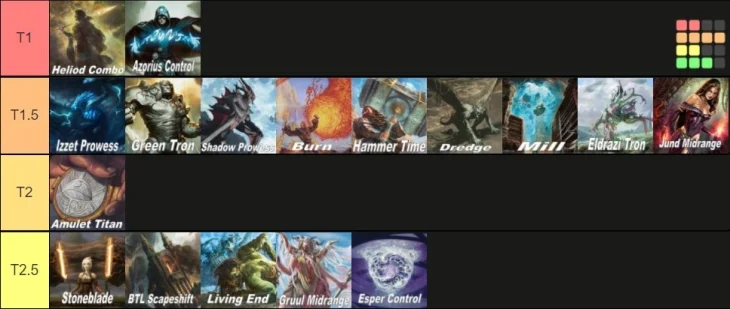 modern tier list