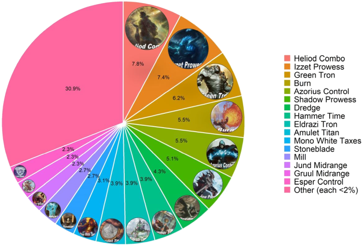 MTGO decklist archive