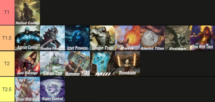 Tier list based on the sum of the normalized metrics for the most represented archetypes in Top 32s
