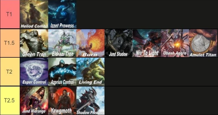 Tier list based on the sum of the normalized metrics for the most represented archetypes in Top 32s