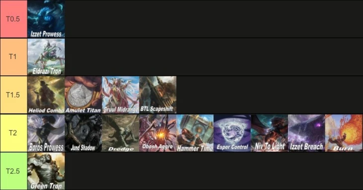 tiers