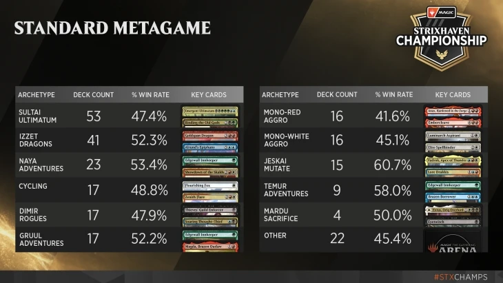 win rates