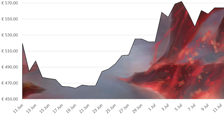 price development