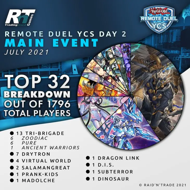 ycs day 3