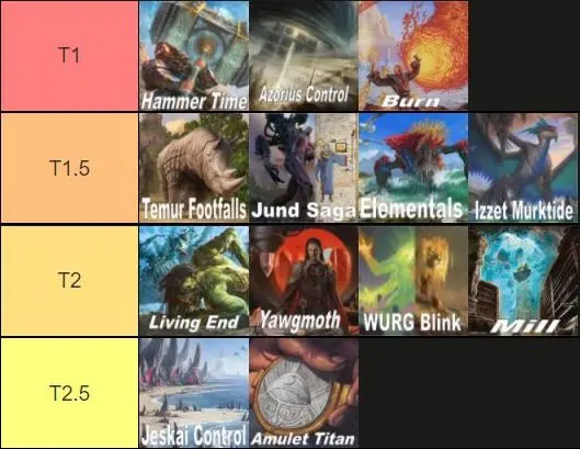 tier list