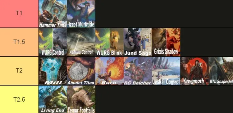 tier list