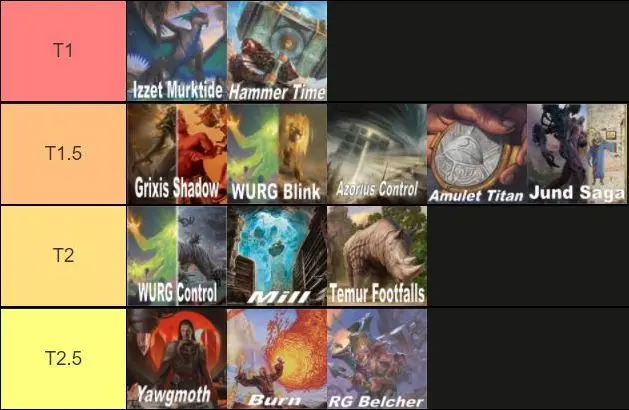 tier list