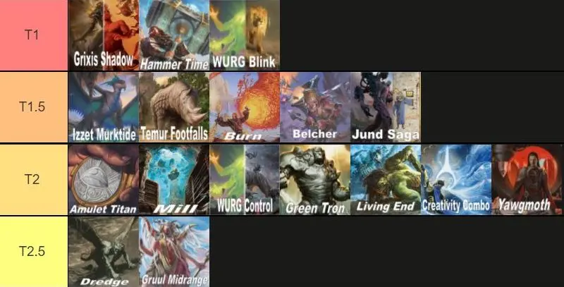 tier list