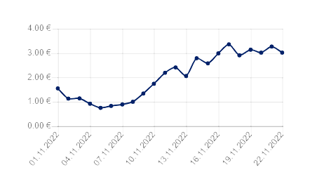 price