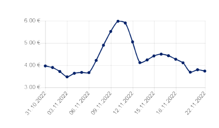 price