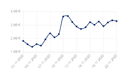 price