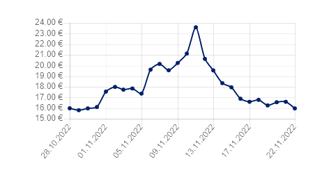 price