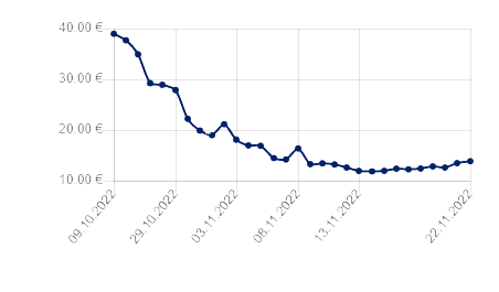 price