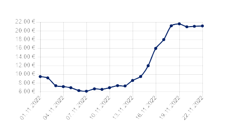price