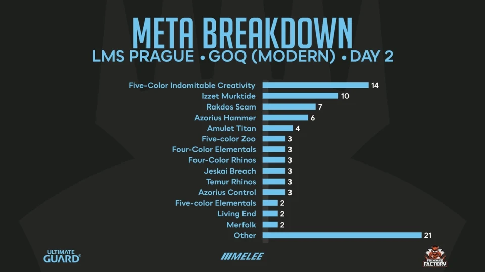 day 2 meta