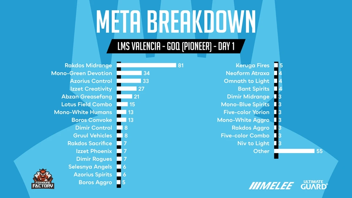 day 1 metagame