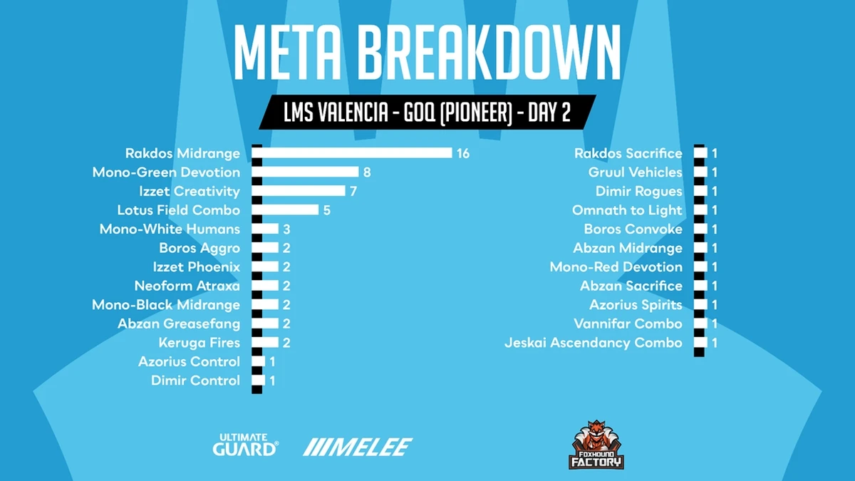 day 2 metagame