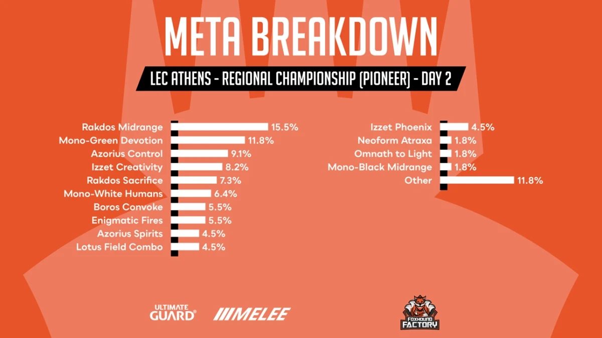 day 2 metagame