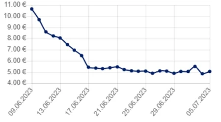flowering price
