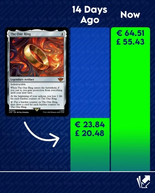 ring price