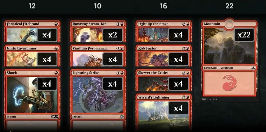 12 Bolt Burn MTGA Deck by Andifeated