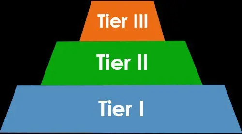 S Tier Meaning: Understanding The Hierarchy Of Video Game